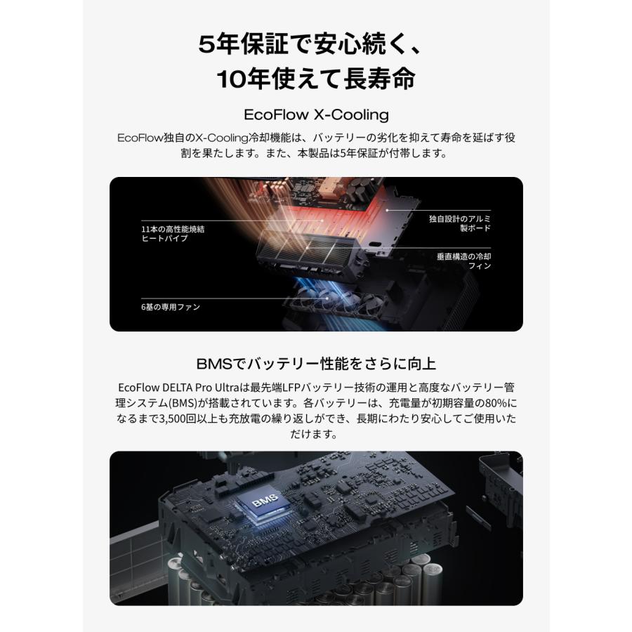 ECOFLOW EcoFlow DELTA Pro Ultra スタンダードセット 6000Wh