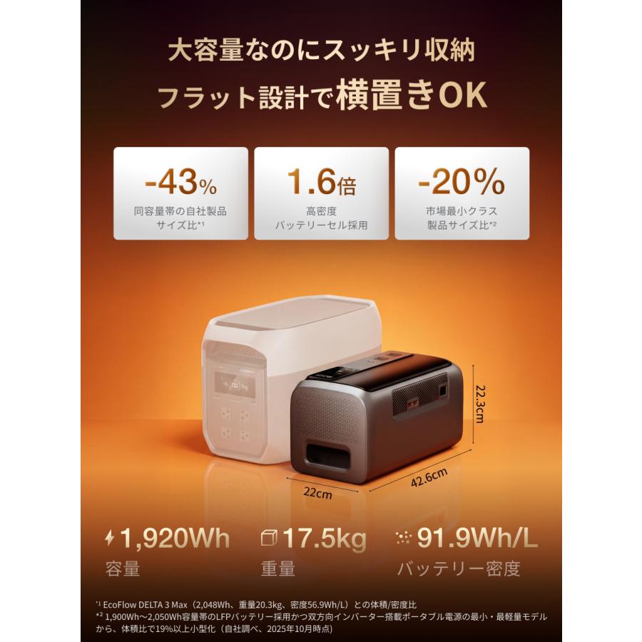 新品 EcoFlow DELTA 3 2000 Air エコフロー ECOFLOW 新製品 ポータブル電源 大容量 DELTA 3 2000 Air 1920Wh