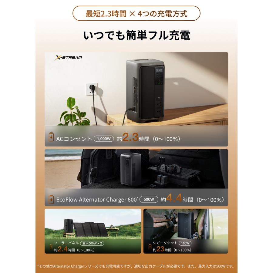 ECOFLOW 新製品 ポータブル電源 大容量 DELTA 3 2000 Air 1920Wh