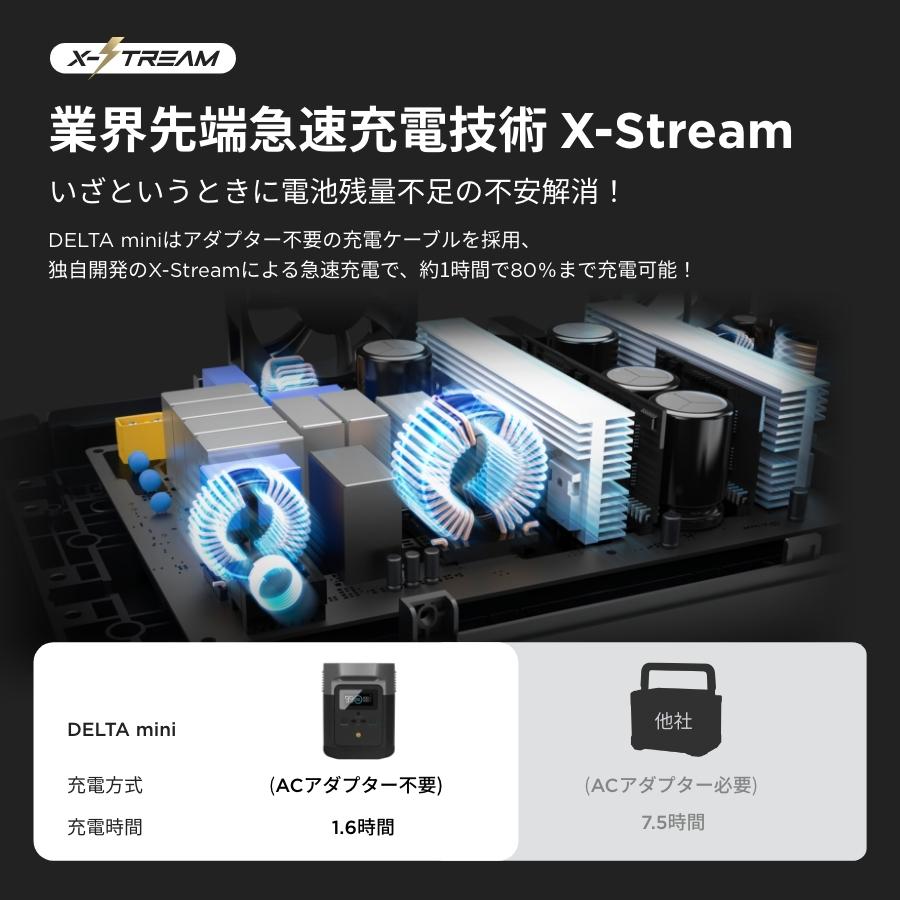 ポータブル電源 大容量 Ecoflow Delta Mini 8wh 急速充電 蓄電池 高出力 キャンプ 車中泊 災害用電 防災グッズ エコフロー Efdeltamini Ecoflow公式ストア 通販 Yahoo ショッピング