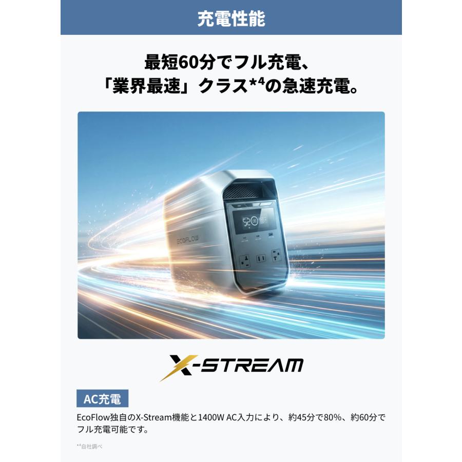 新製品 EcoFlow DELTA 3 Classic ポータブル電源 1024Wh 大容量 定格出力1500W ポータブルバッテリー キャンプ 防災 エコフロー | ECOFLOW | 11