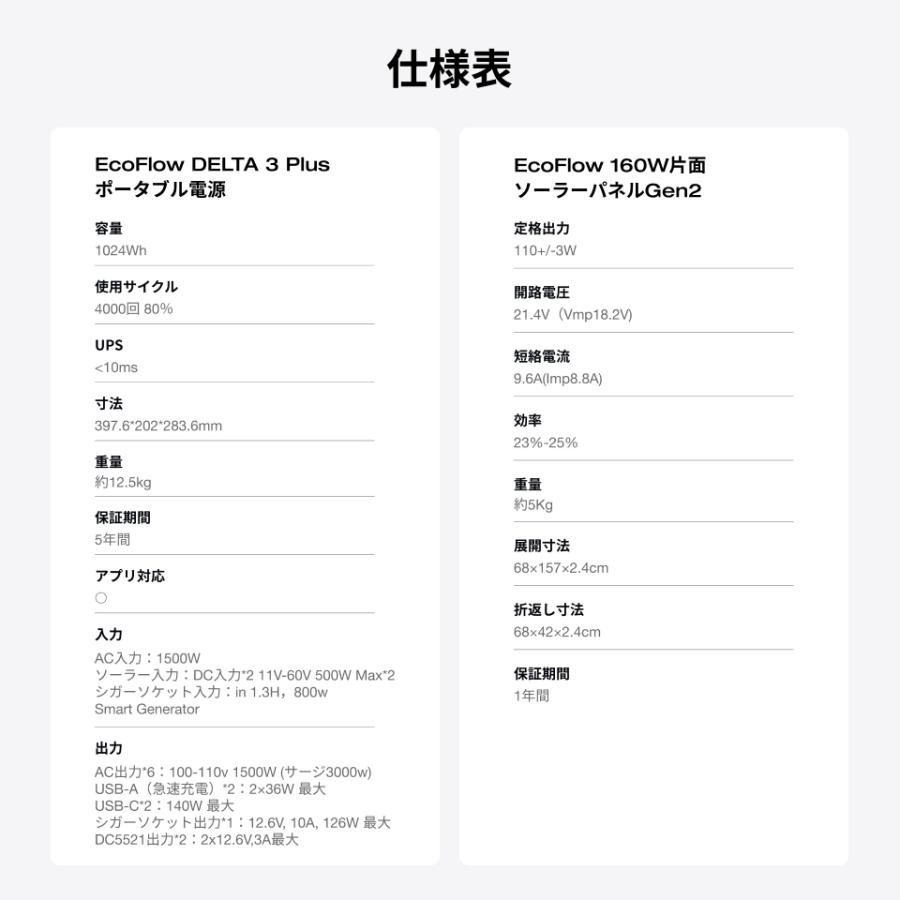 防災 ポータブル電源大容量 EcoFlow DELTA 3 Plus 1024Wh + 160W ソーラーパネル セット 太陽光発電 車中泊 蓄電池 停電 エコフロー | ECOFLOW | 15