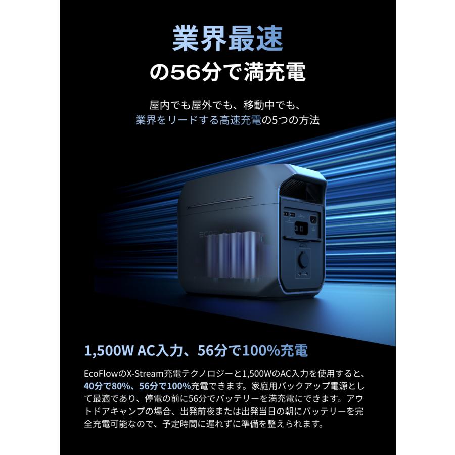 ポータブル電源 ソーラーパネル セット 大容量 EcoFlow DELTA 3 Plus 