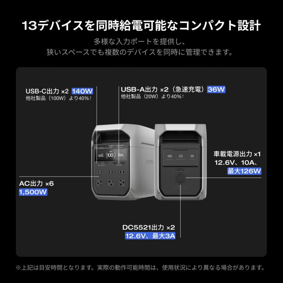 ポータブル電源 ソーラーパネル セット 大容量 EcoFlow DELTA 3 Plus 