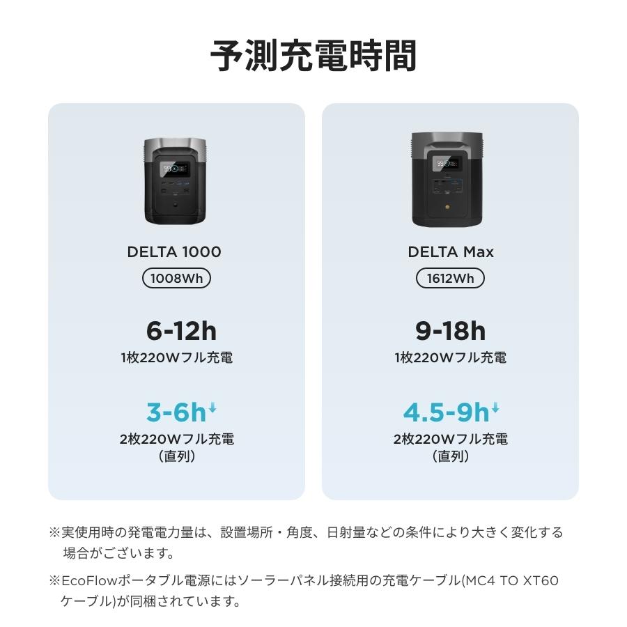ソーラーパネル 220W 太陽光発電 太陽光パネル ソーラー充電器