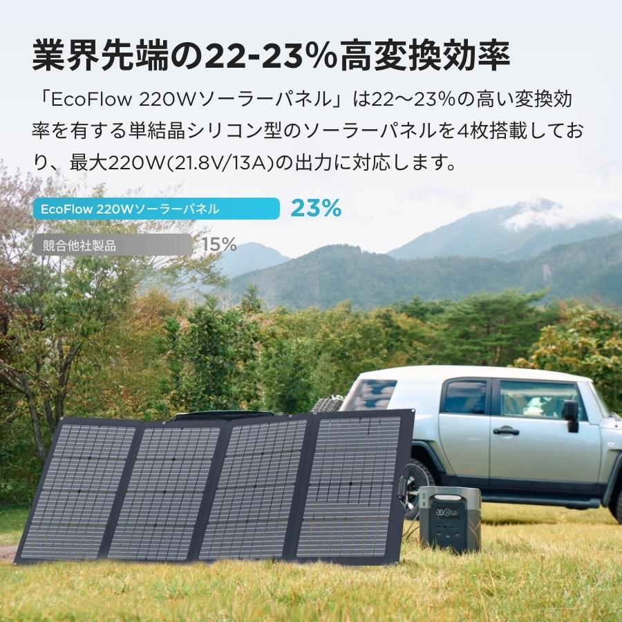 ソーラーパネル 220W 太陽光発電 太陽光パネル ソーラー充電器 ソーラーチャージャー ソーラー 車中泊 キャンプ 防災グッズ 節電 折り畳み コンパクト EcoFlow :EFSLOAR220W:EcoFlow公式 Yahoo!ショッピング店 - 通販 - Yahoo!ショッピング ソーラーパネル 220W 太陽光発電 太陽光パネル ソーラー充電器 ソーラーチャージャー ソーラー 車中泊 キャンプ 防災グッズ 節電 折り畳み コンパクト EcoFlow :EFSLOAR220W:EcoFlow公式 Yahoo!ショッピング店 - 通販 - Yahoo!ショッピング