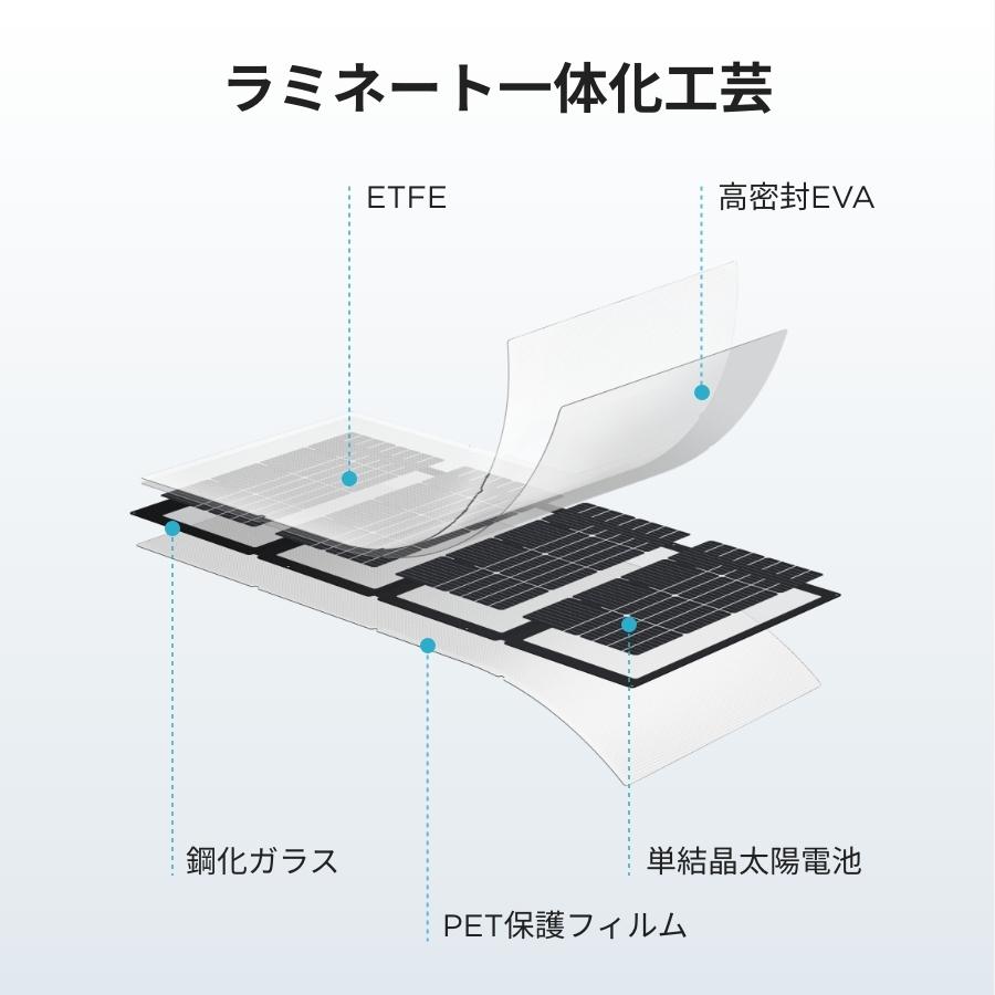 ソーラーパネル 220W 太陽光発電 太陽光パネル ソーラー充電器 ソーラーチャージャー ソーラー 車中泊 キャンプ 防災グッズ 節電 折り畳み コンパクト EcoFlow :EFSLOAR220W:EcoFlow公式 Yahoo!ショッピング店 - 通販 - Yahoo!ショッピング ソーラーパネル 220W 太陽光発電 太陽光パネル ソーラー充電器 ソーラーチャージャー ソーラー 車中泊 キャンプ 防災グッズ 節電 折り畳み コンパクト EcoFlow :EFSLOAR220W:EcoFlow公式 Yahoo!ショッピング店 - 通販 - Yahoo!ショッピング