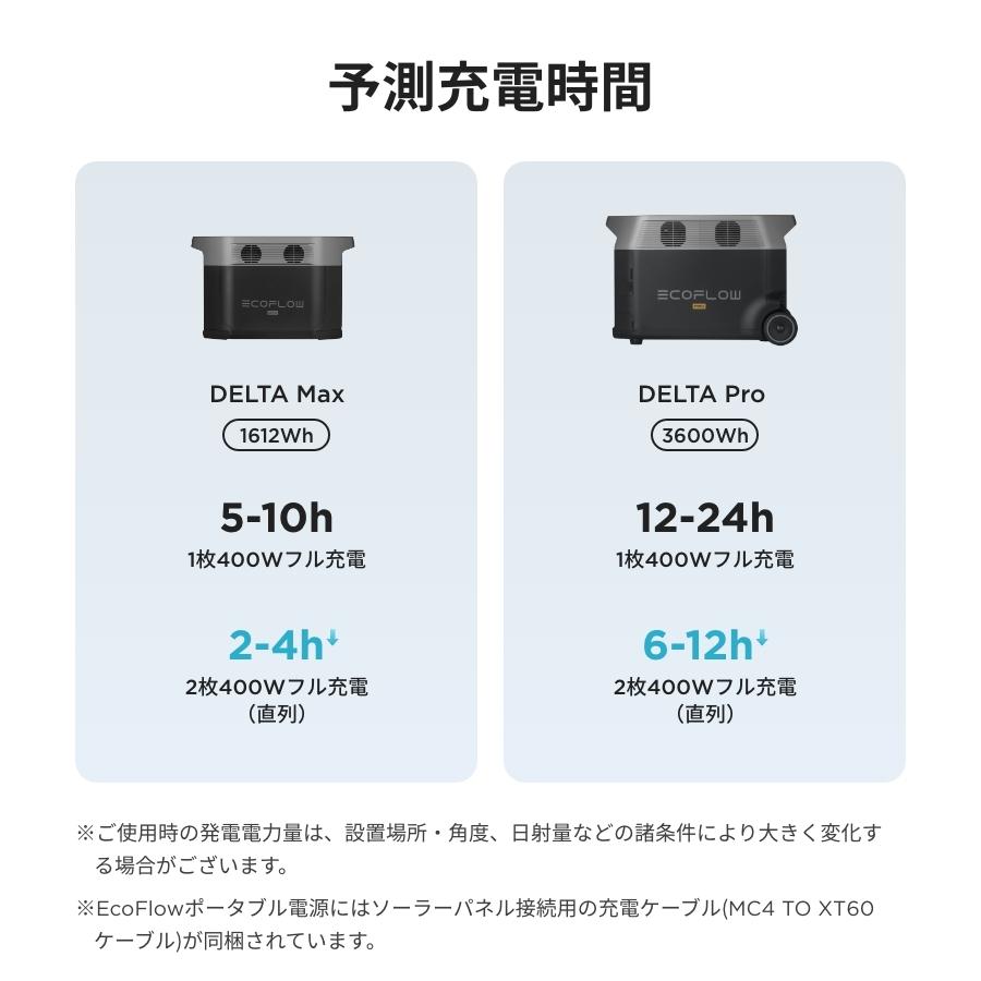 ソーラーパネル 400W 太陽光発電 太陽光パネル ソーラー充電器