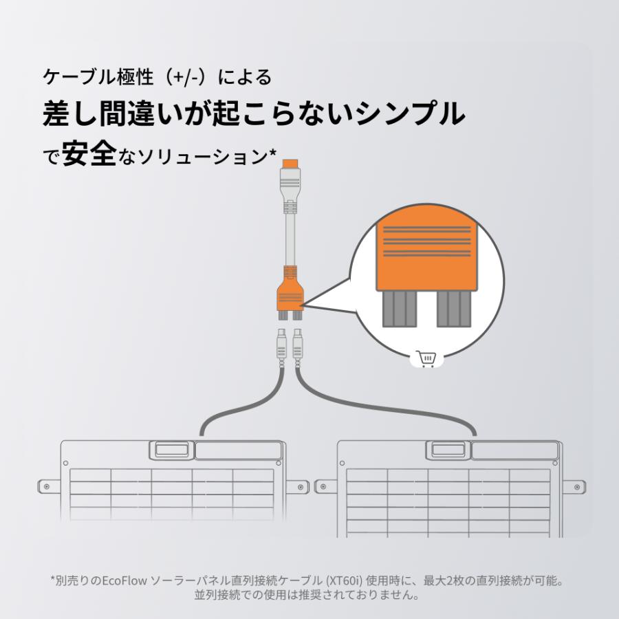 ECOFLOW 新発売 EcoFlow 400W 軽量両面ソーラーパネル 太陽光発電