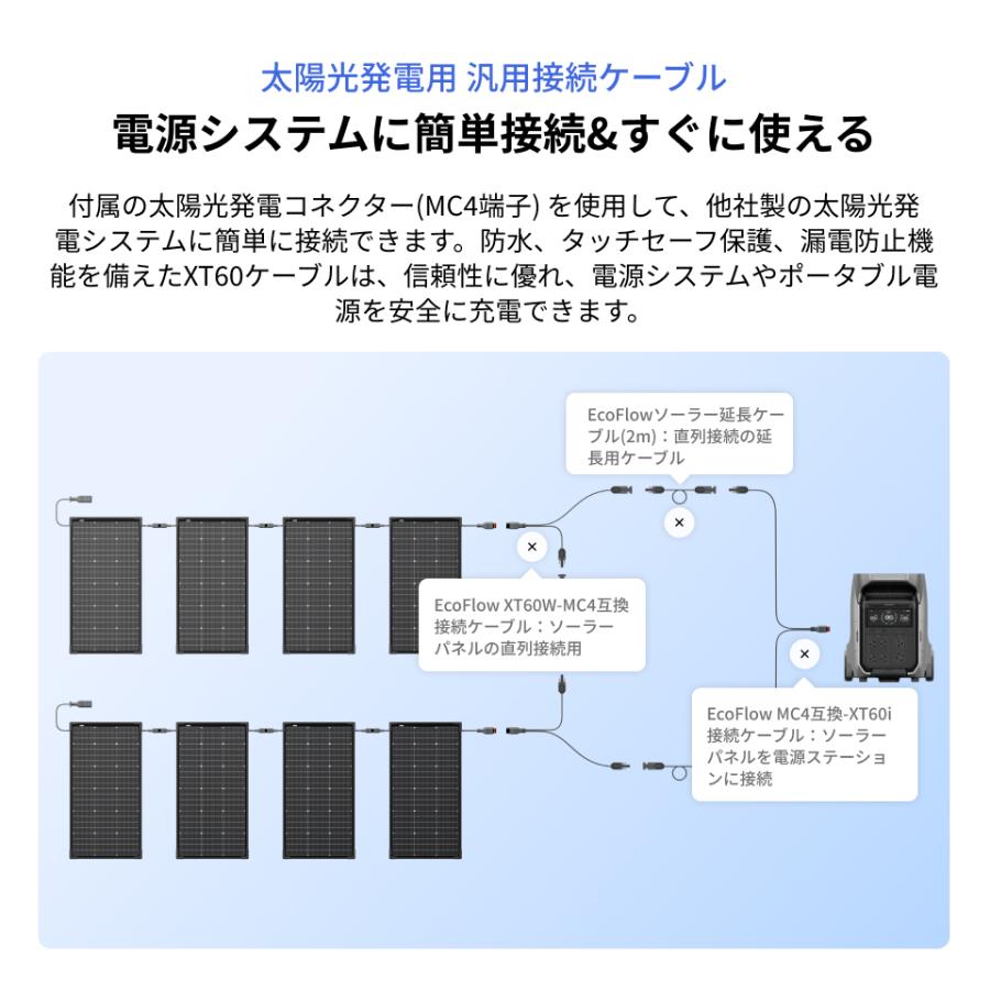EcoFlow ソーラーパネル 400w IP68防水防塵 エコフロー EcoFlow エコフロー 400Wソーラーパネル SOLAR400W | スマート
