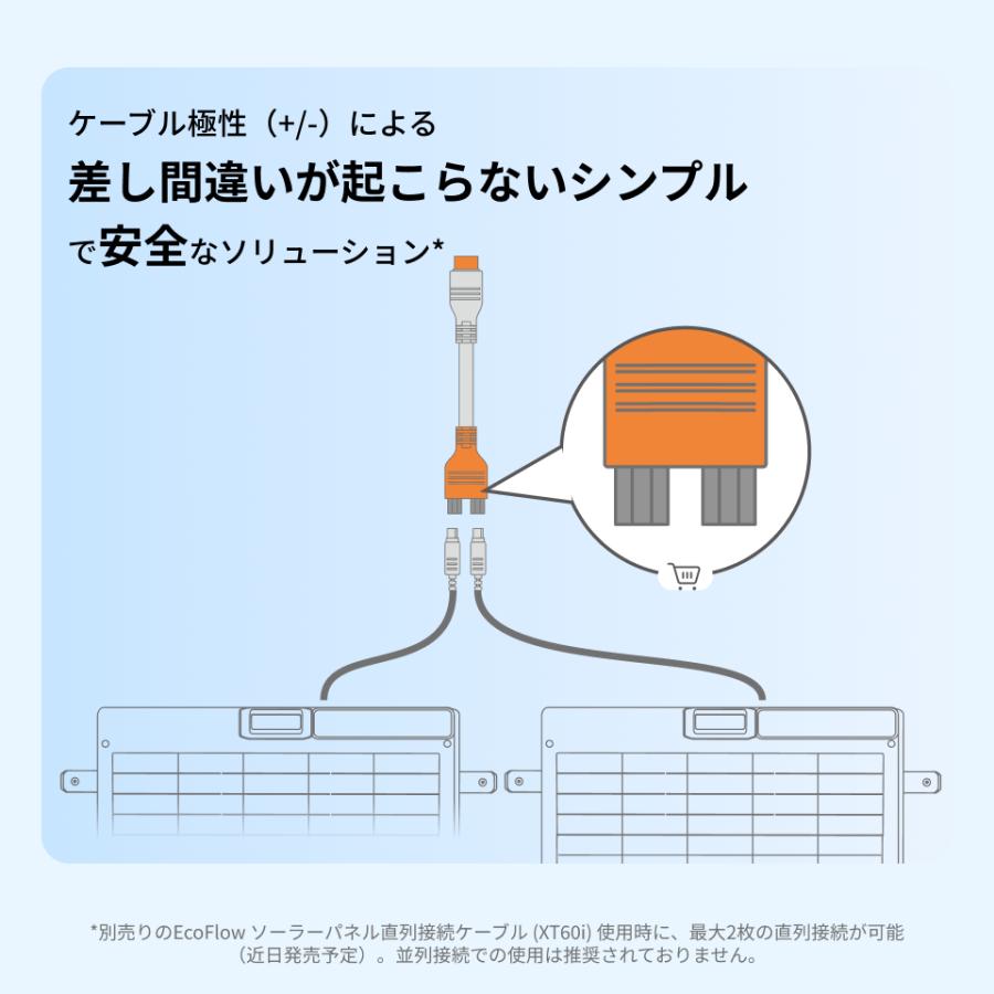 ECOFLOW 新発売 EcoFlow 220W軽量両面ソーラーパネル 太陽光発電