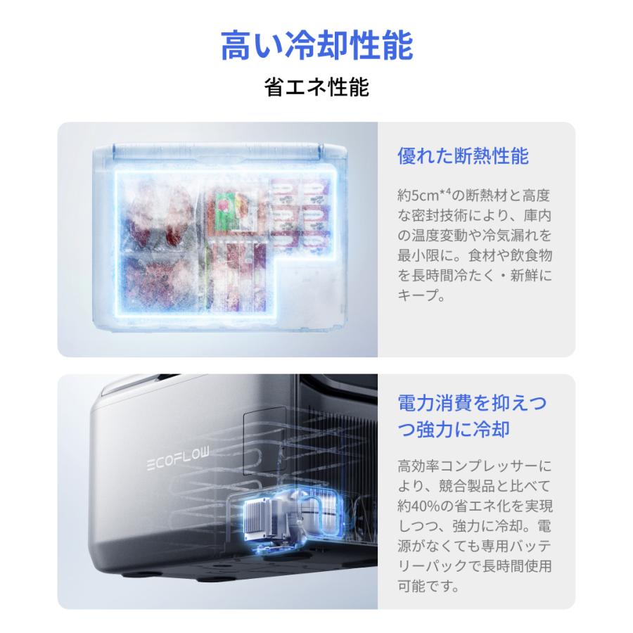 ECOFLOW ポータブル電源 ポータブルクーラー セット 大容量 EcoFlow