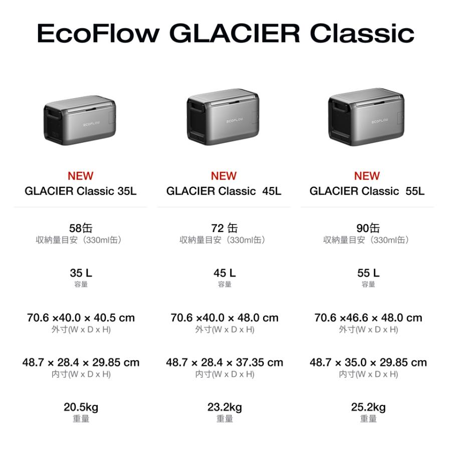 EcoFlow Glacier ポータブル冷蔵庫ジャンク品 EcoFlow Glacier ポータブル冷蔵庫ジャンク品 EcoFlow Glacier