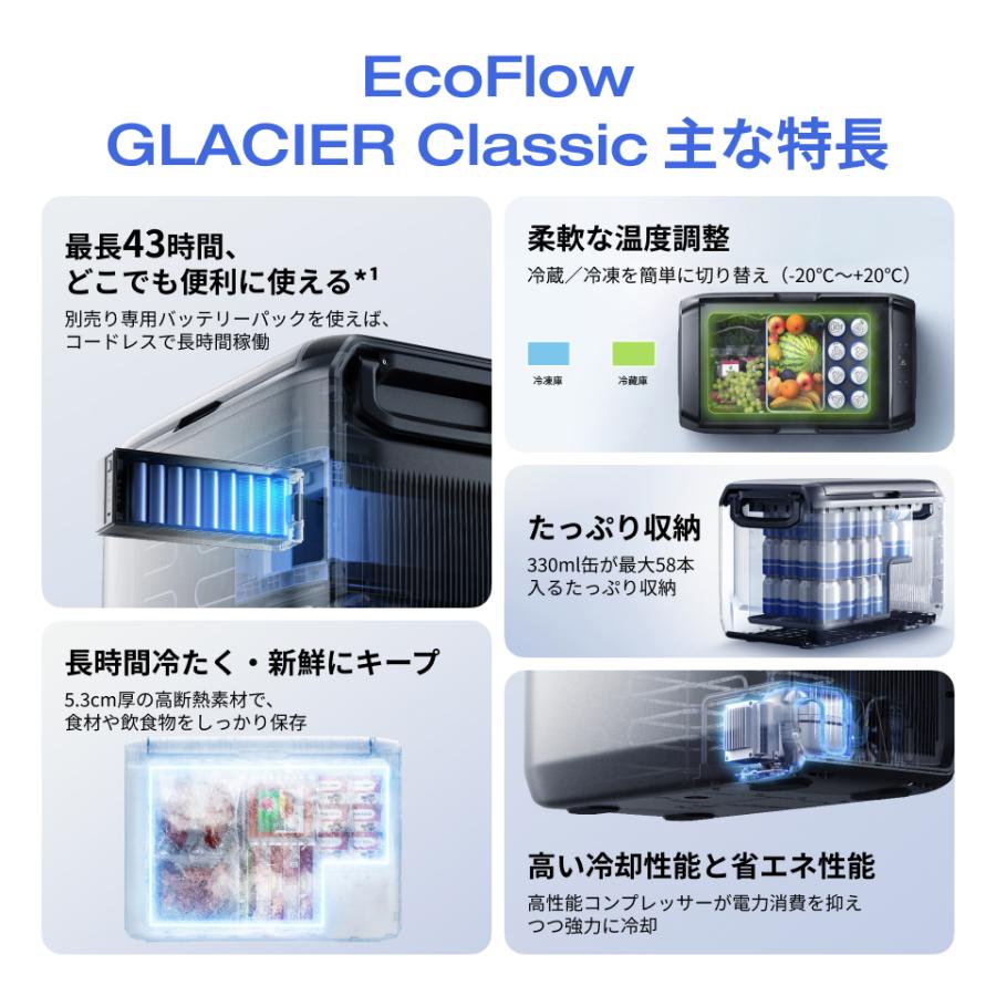 ECOFLOW EcoFlow ポータブルエアコンWAVE 3+ポータブル冷蔵庫
