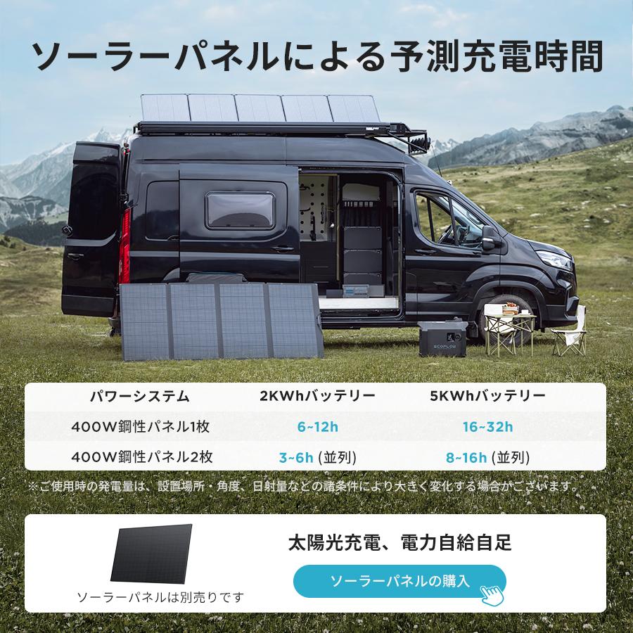 2000Wh 超大容量 リン酸鉄リチウムイオンバッテリー 40〜60Vシステム用 LFP 3000回サイクル 高耐久性 蓄電池 家庭用 防災停電 オフグリッド 小屋 車載 EcoFlow｜ecoflow｜05