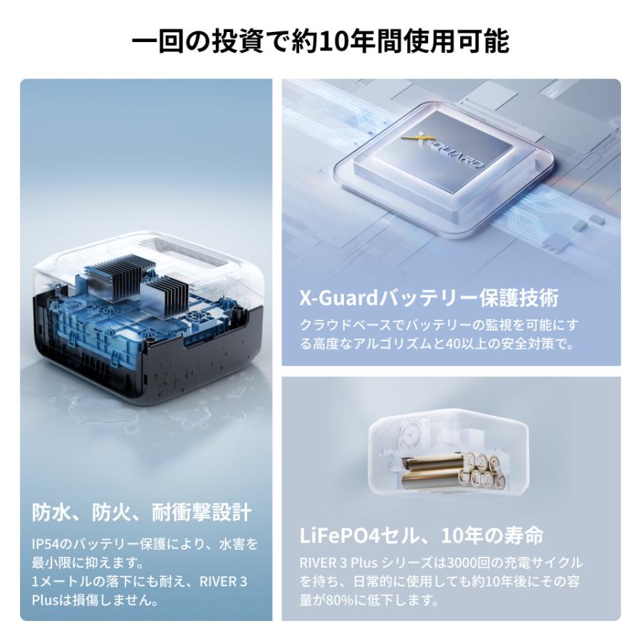 ECOFLOW ポータブル電源 ソーラーパネル セット EcoFlow RIVER 3 MAX