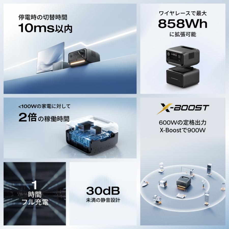 ECOFLOW ポータブル電源 ソーラーパネル セット EcoFlow RIVER 3 MAX