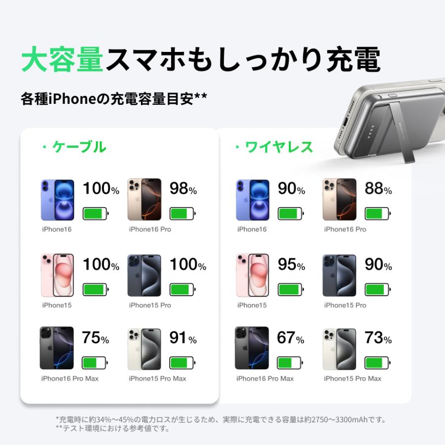 ECOFLOW EcoFlow Rapid 5000mAhマグネット式モバイルバッテリー Qi2