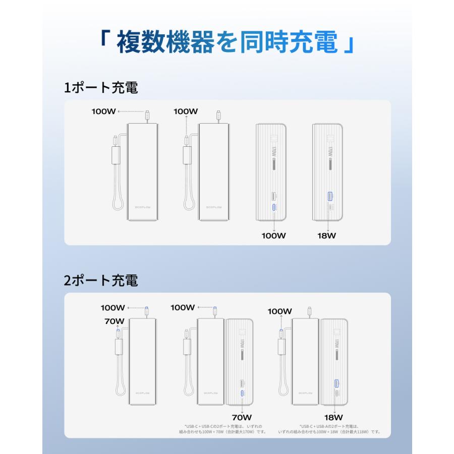 【新品】EcoFlow RAPID モバイルバッテリー25000mAh 170W EcoFlow RAPID Power Bank (25,000mAh, 170W)