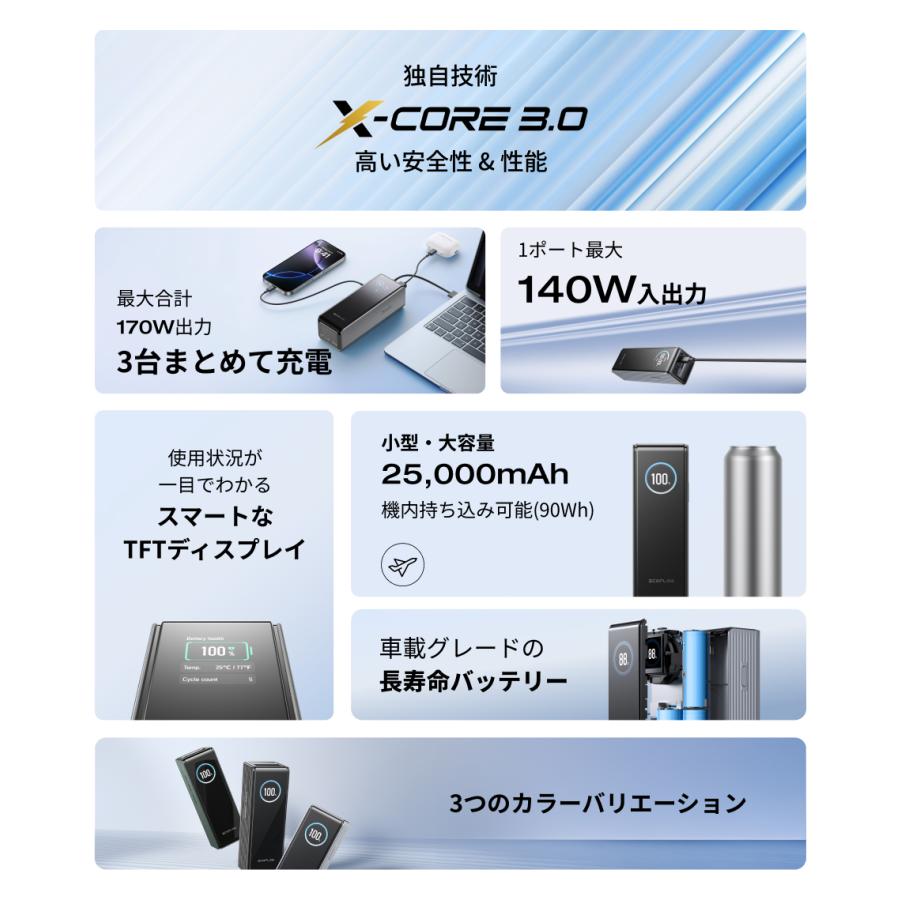 EcoFlow RAPID モバイルバッテリー 25,000mAh 170W EcoFlow RAPID Power Bank (25,000mAh, 170W, 100W Built-In and
