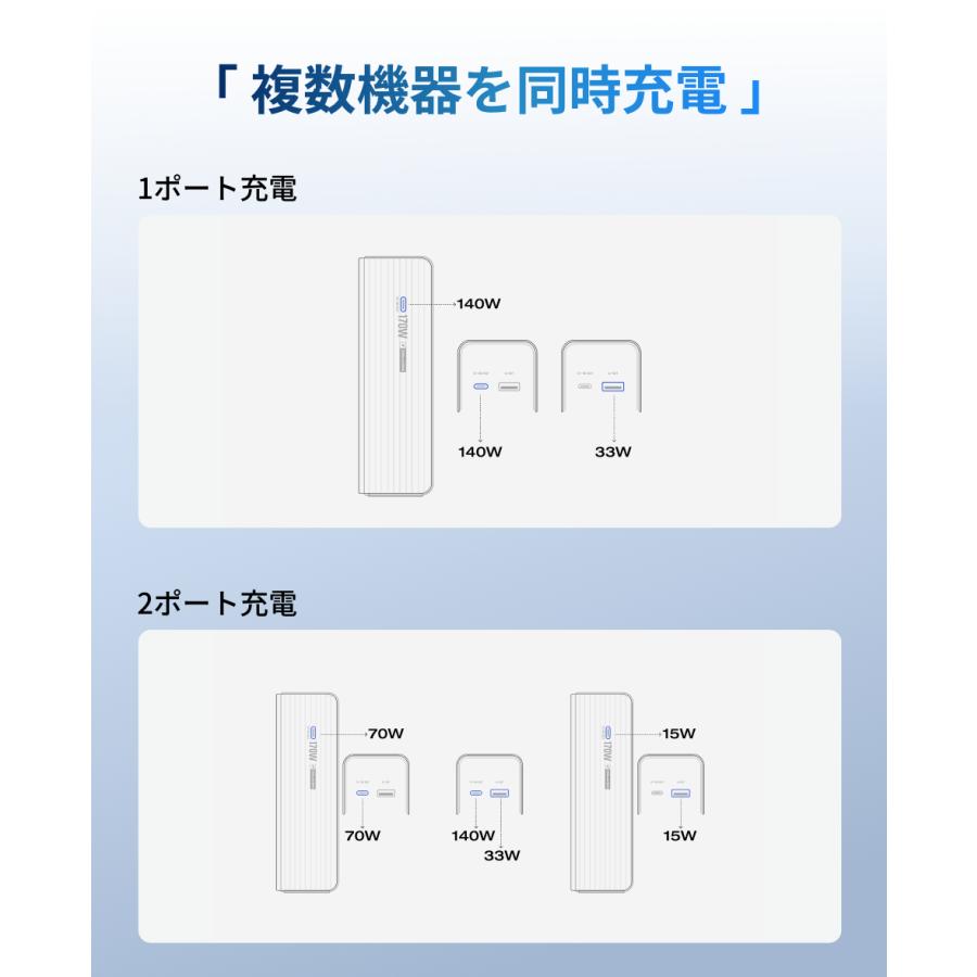ECOFLOW EcoFlow RAPID Power Bank 25000mAh 最大合計170W出力 3台