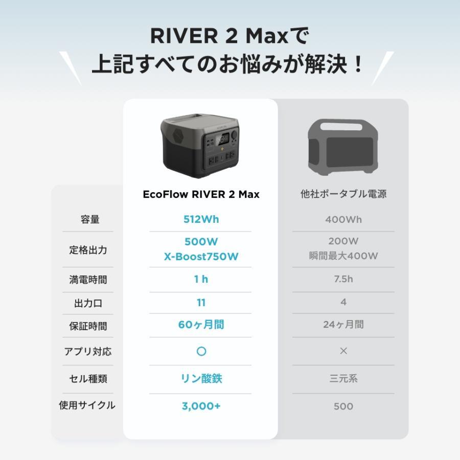 ポータブル電源 リン酸鉄 RIVER 2 Max 大容量 512Wh 蓄電池 リチウムイオンバッテリー キャンプ アウトドア バッテリー充電器 EcoFlow エコフロー｜ecoflow｜05