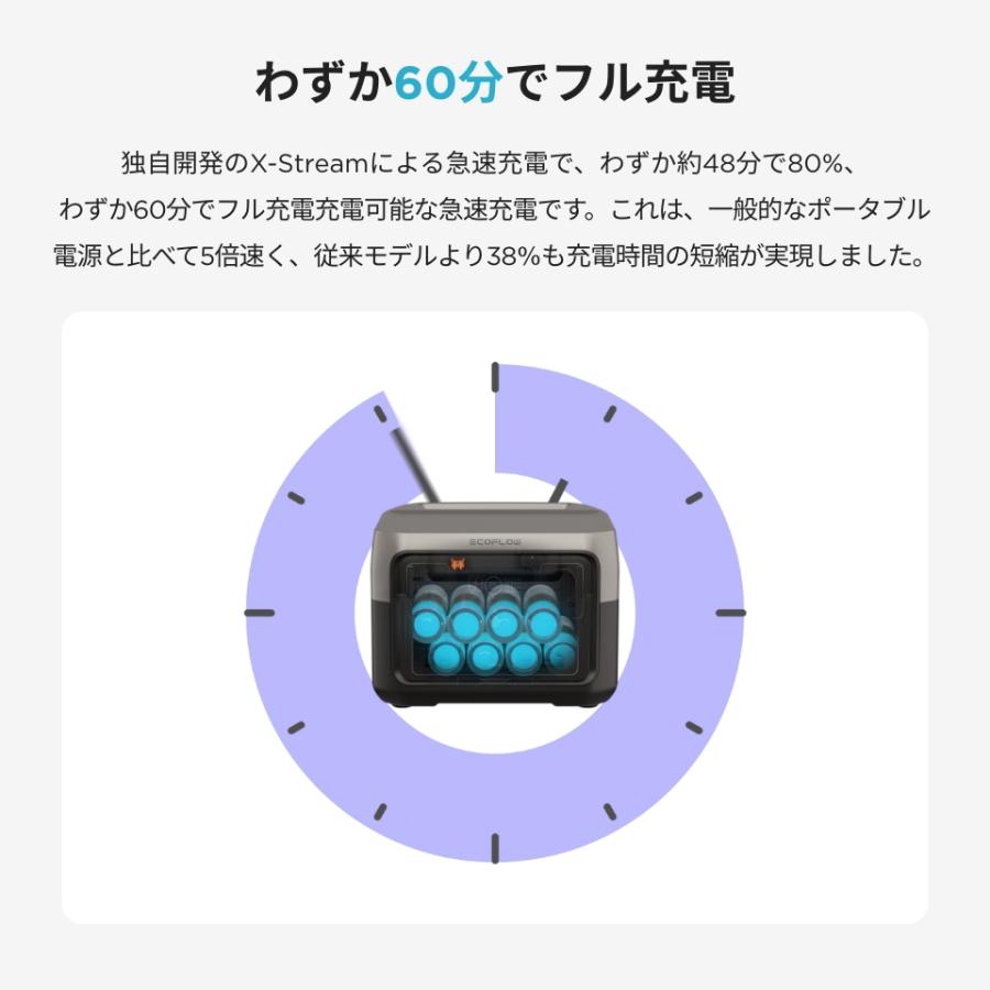 ECOFLOW ポータブル電源 リン酸鉄 EcoFlow RIVER 2 Max 大容量 512Wh