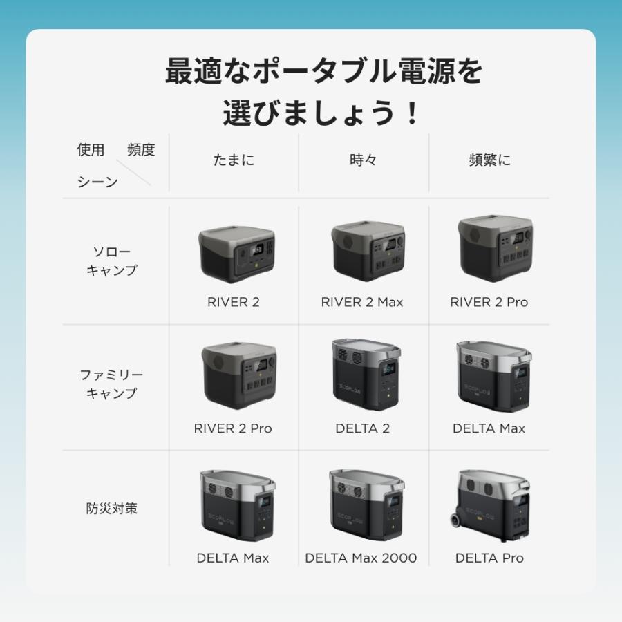 ポータブル電源 リン酸鉄 RIVER 2 Pro 大容量 5年保証 768Wh 蓄電池 バッテリー充電器 キャンプ アウトドア 車中泊 EcoFlow エコフロー｜ecoflow｜21