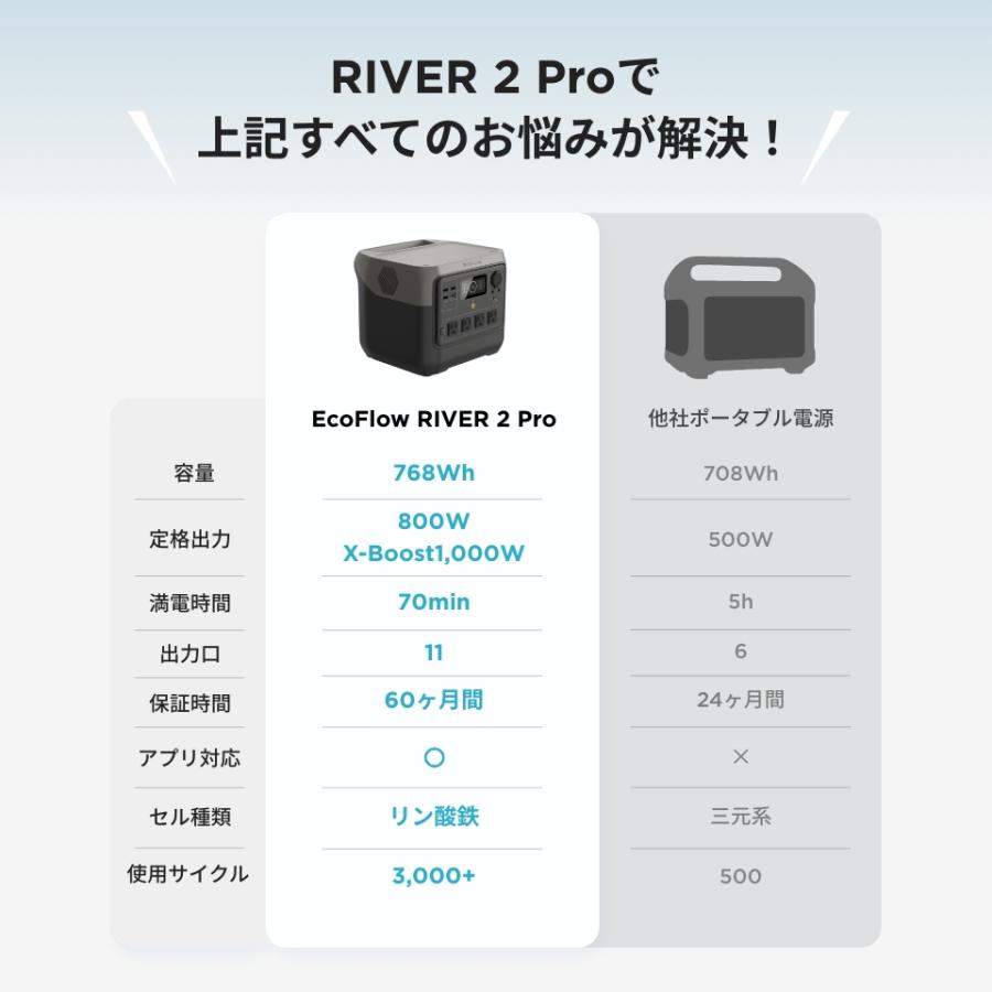 ポータブル電源 リン酸鉄 RIVER 2 Pro 大容量 5年保証 768Wh 蓄電池