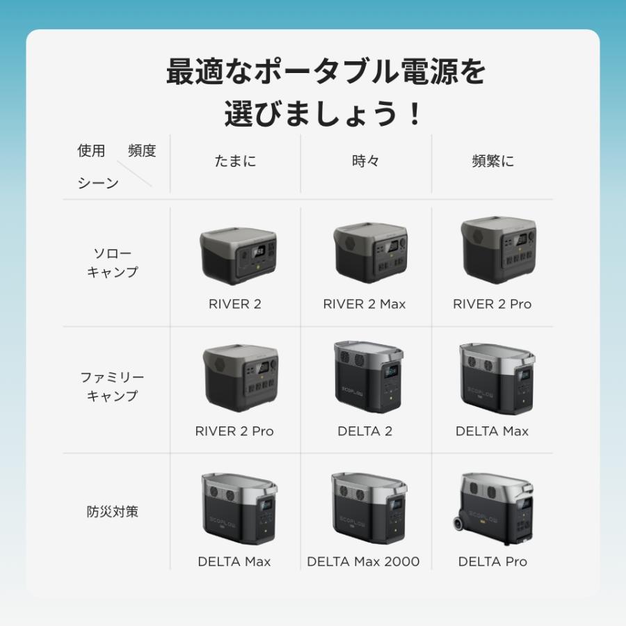 ECOFLOW ポータブル電源 ソーラーパネル セット リン酸鉄 RIVER 2 