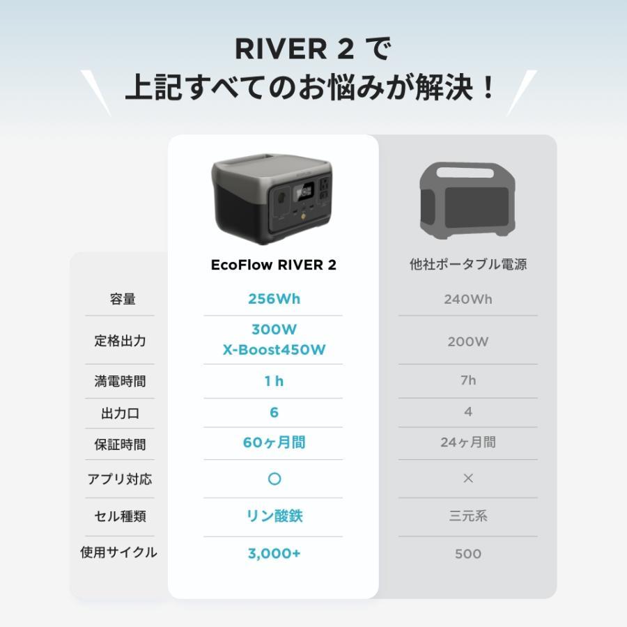 ポータブル電源 ソーラーパネル セット リン酸鉄 RIVER 2 256Wh+110W 太陽光発電 車中泊 家庭用 蓄電池 キャンプ 防災 バッテリー充電器 EcoFlow｜ecoflow｜04