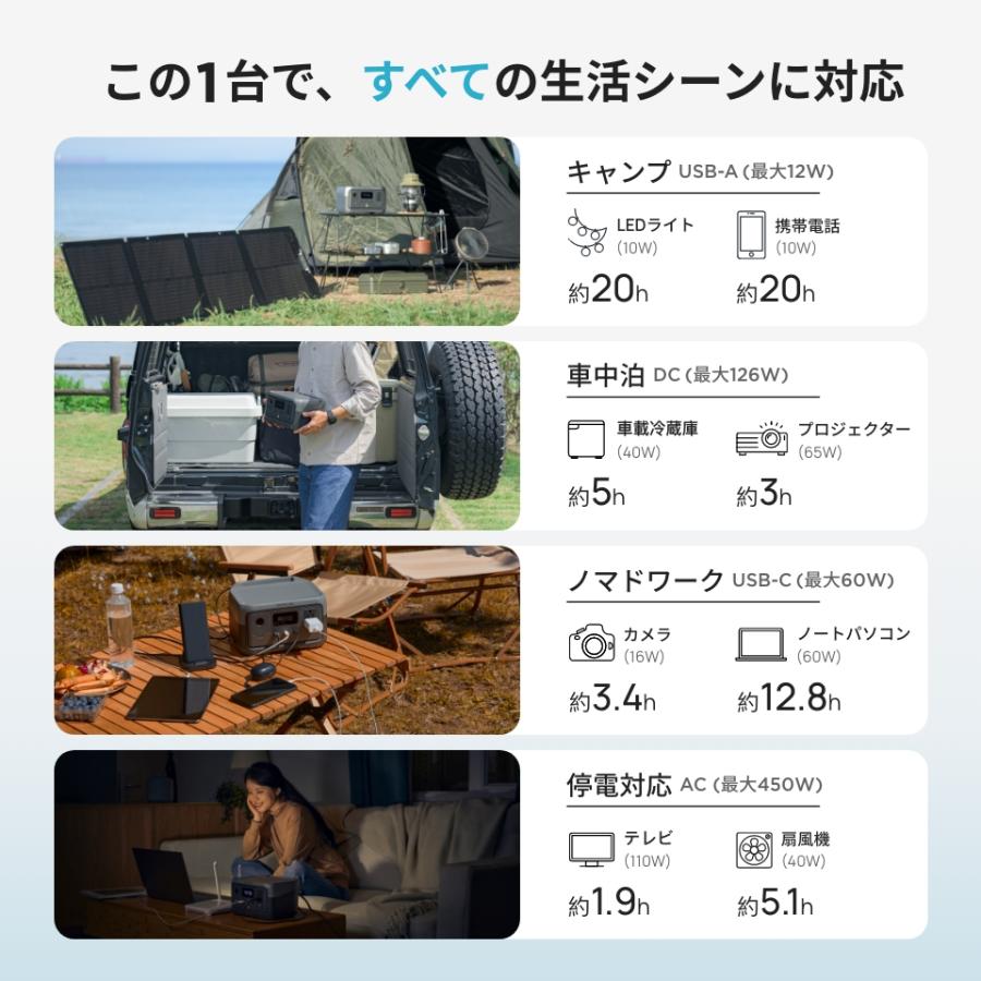 ECOFLOW ポータブル電源 ソーラーパネル セット リン酸鉄 RIVER 2