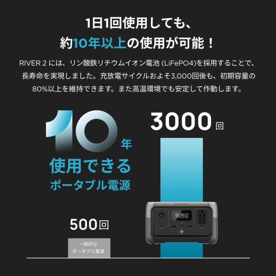 ポータブル電源 ソーラーパネル セット リン酸鉄 RIVER 2 256Wh+110W 太陽光発電 車中泊 家庭用 蓄電池 キャンプ 防災 バッテリー充電器 EcoFlow｜ecoflow｜07