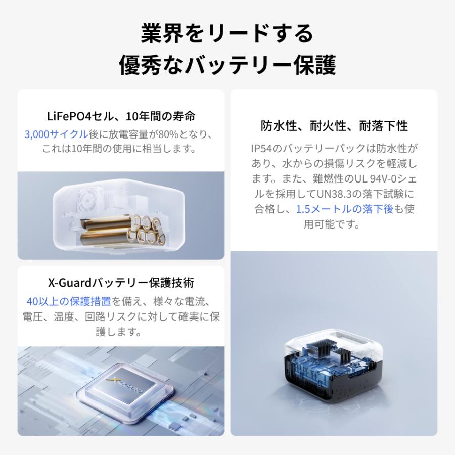 ポータブル電源 リン酸鉄 EcoFlow RIVER 3(230) 小型 230Wh 蓄電池 2年保証 バッテリー充電器 長寿命 車中泊 キャンプ アウトドア エコフロー EcoFlow | ECOFLOW | 12