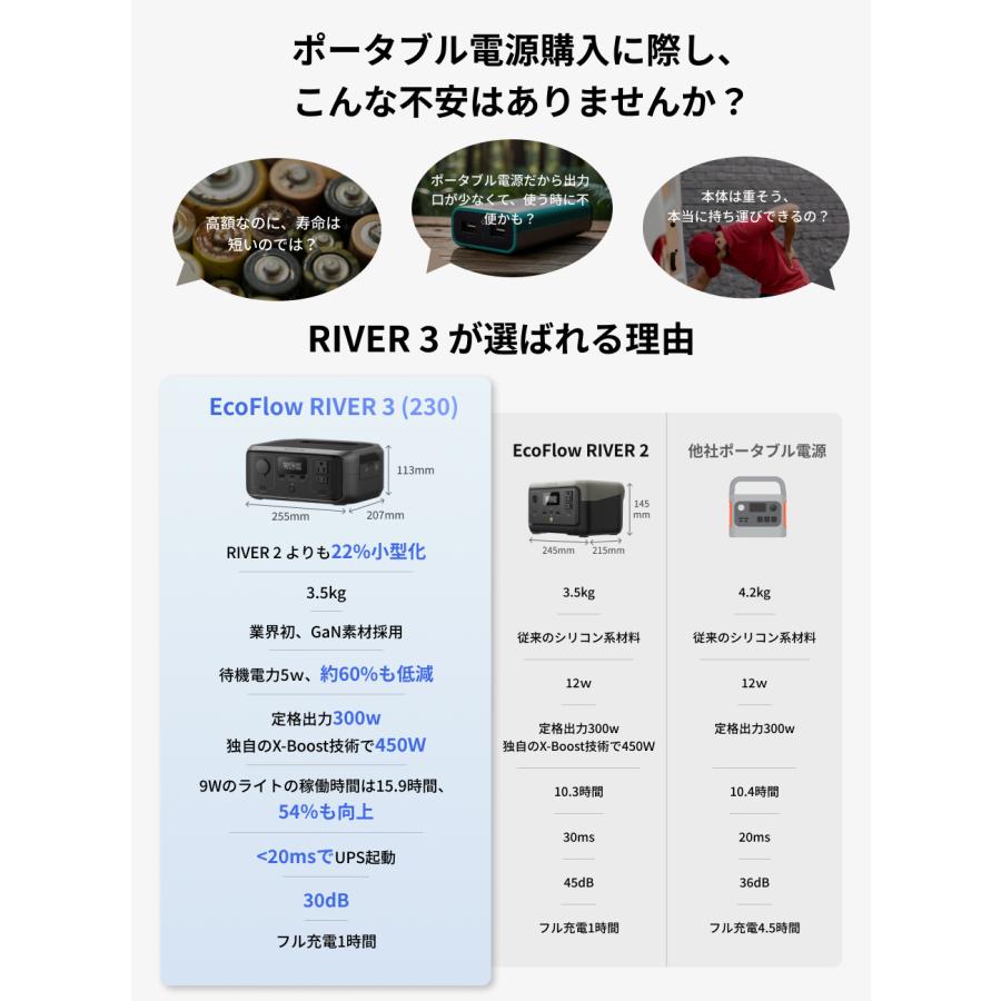 ポータブル電源 リン酸鉄 EcoFlow RIVER 3(230) 小型 230Wh 蓄電池 2年保証 バッテリー充電器 長寿命 車中泊 キャンプ アウトドア エコフロー EcoFlow | ECOFLOW | 13