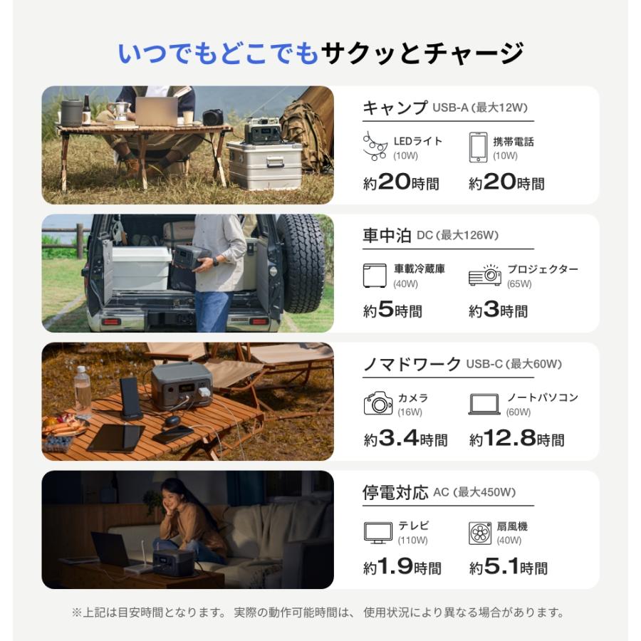 EcoFlow  2 256Wh（説明必読） ECOFLOW 防災グッズ ポータブル電源 リン酸鉄 EcoFlow RIVER 2 小型