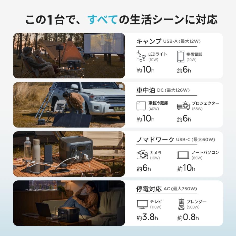 ECOFLOW ポータブル電源 ソーラーパネル セット EcoFlow RIVER 2 Max