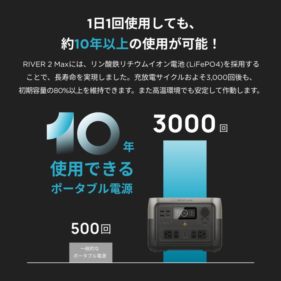 ECOFLOW ポータブル電源 ソーラーパネル セット EcoFlow RIVER 2 Max