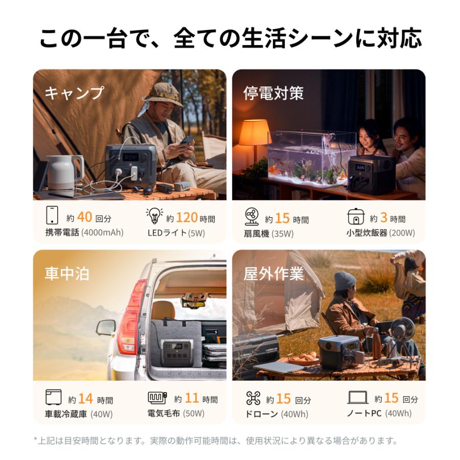 ECOFLOW ポータブル電源 ソーラーパネル セット 大容量 RIVER 2 Pro