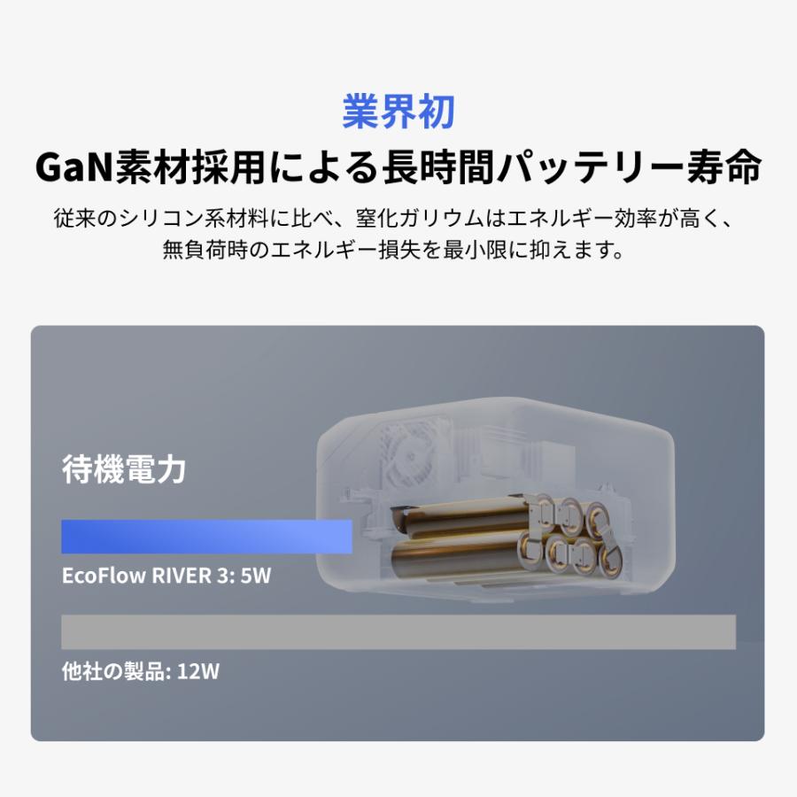 ECOFLOW ポータブル電源 ソーラーパネル セット RIVER3 + 45W 太陽光