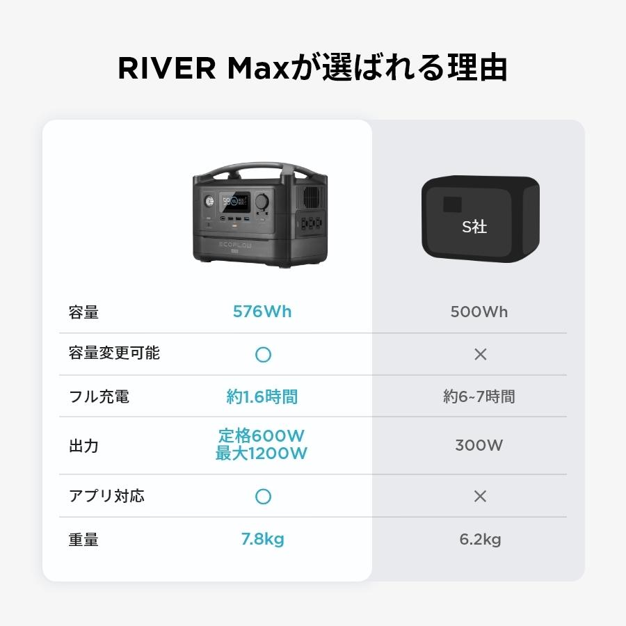 格安新品 ポータブル電源 大容量 RIVER MAX 576Wh 160,000mAh 蓄電池