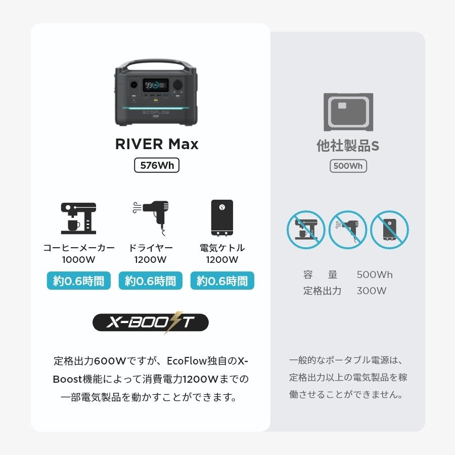 未使用に近い】エコフロー ポータブル電源 RIVER Max バッテリー