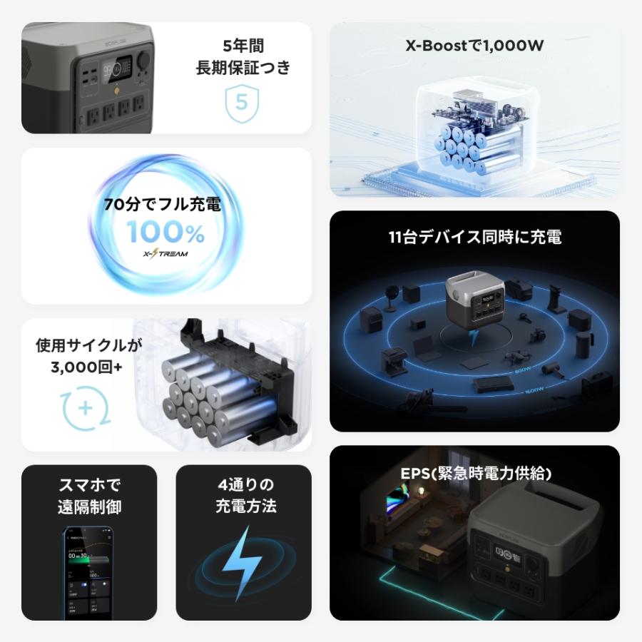 ECOFLOW ポータブル電源 ソーラーパネル セット 大容量 RIVER 2 Pro