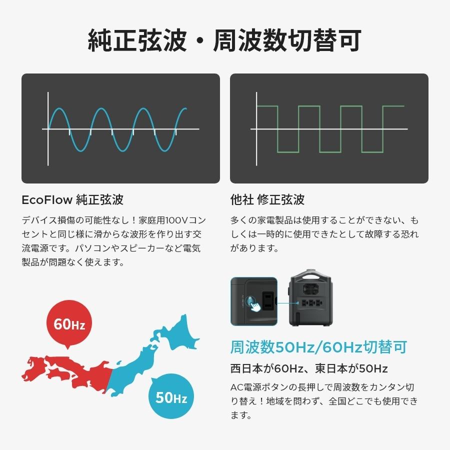 クリスマス特集2022 ❤車のバッテリーにも充電できる❣200Wもの超高