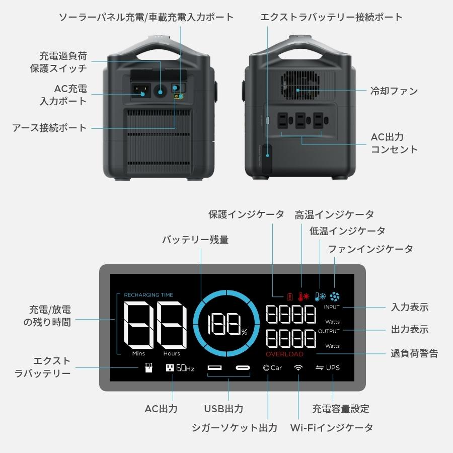 新品未使用】EcoFlow RIVER Pro720Wh 200000mAh sbdonline2.net