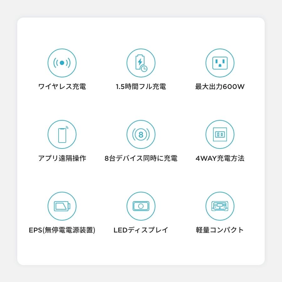 初心者お勧め ポータブル電源 Ecoflow River Mini 210wh ワイヤレス充電 バッテリー 発電機 蓄電池 キャンプ 車中泊 アウトドア 防災 Ecoflow Paypayモール店 通販 Paypayモール