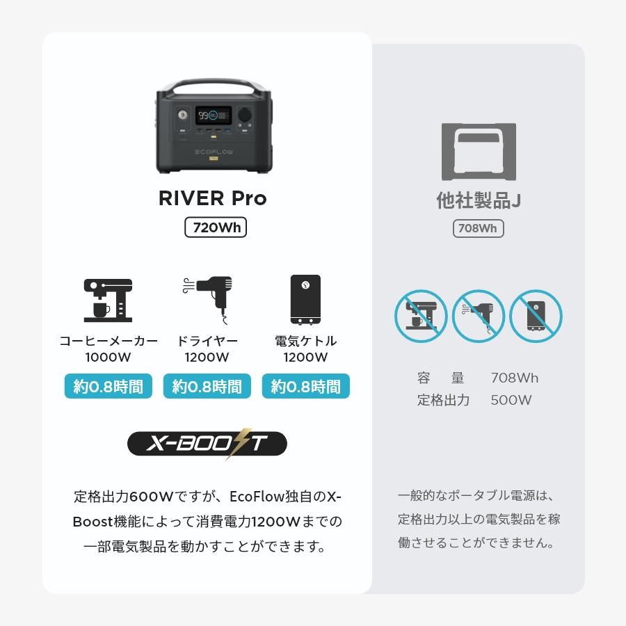 新品未開封 ポータブル電源 大容量 RIVER Pro 720Wh 蓄電池 バッテリー