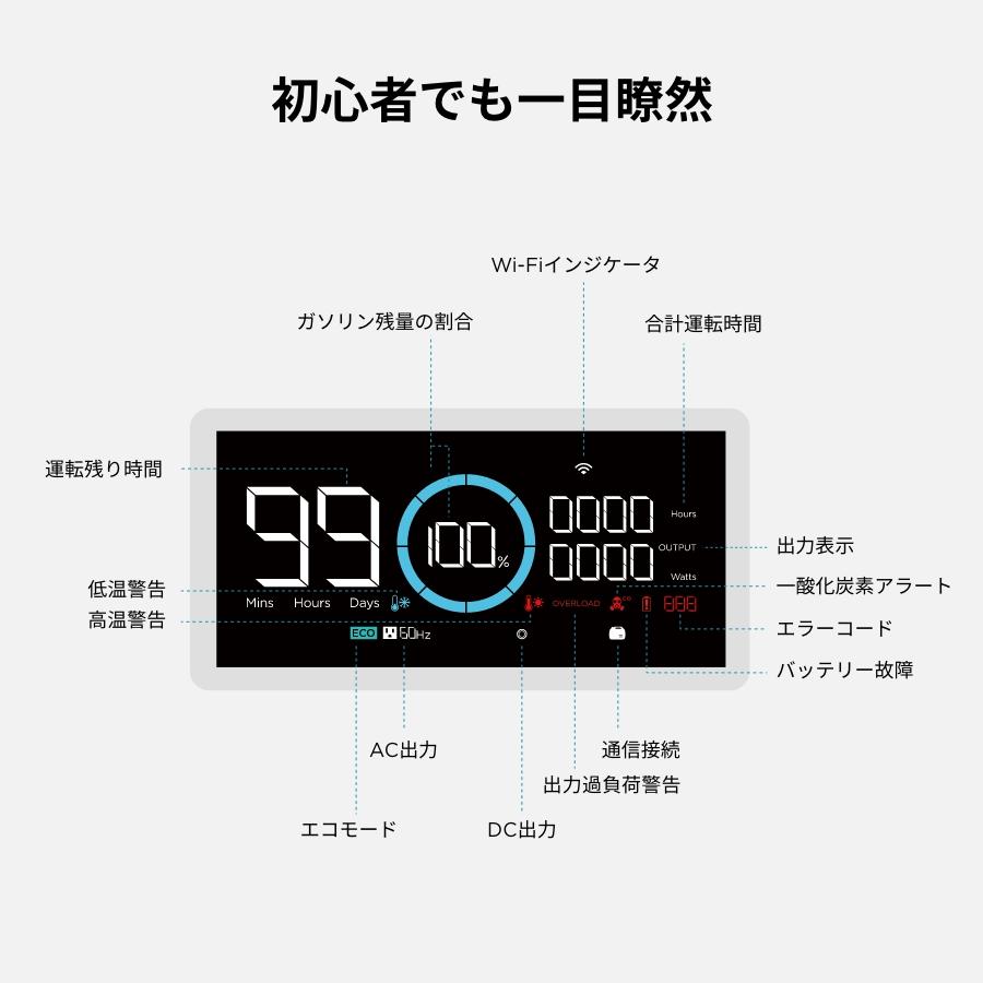 スマート発電機 インバーター発電機 小型発電機 5400Wh 家庭用 ...
