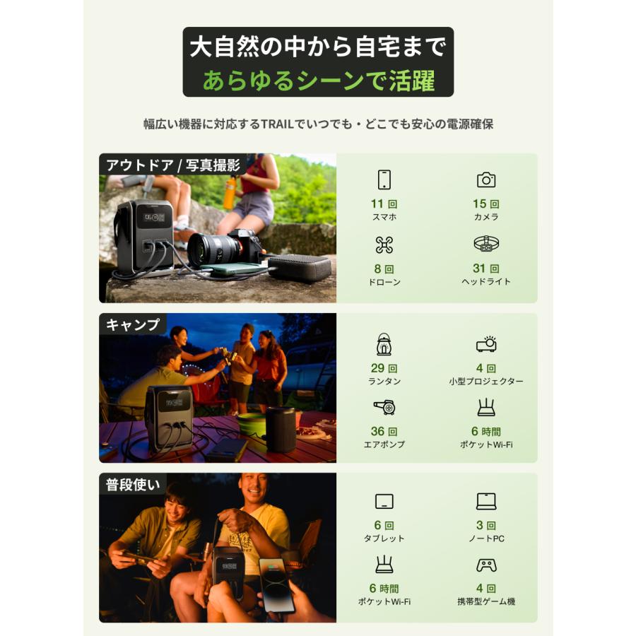 ECOFLOW ポータブル電源 リン酸鉄 Trail 200 192Wh 蓄電池 バッテリー