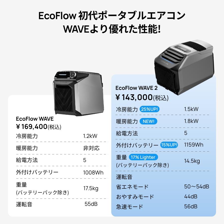 夏＆冬両用 ポータブルエアコン WAVE 2 ポータブルクーラー 冷風機  